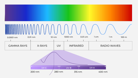 UV-C-LED-Wavelength.jpg