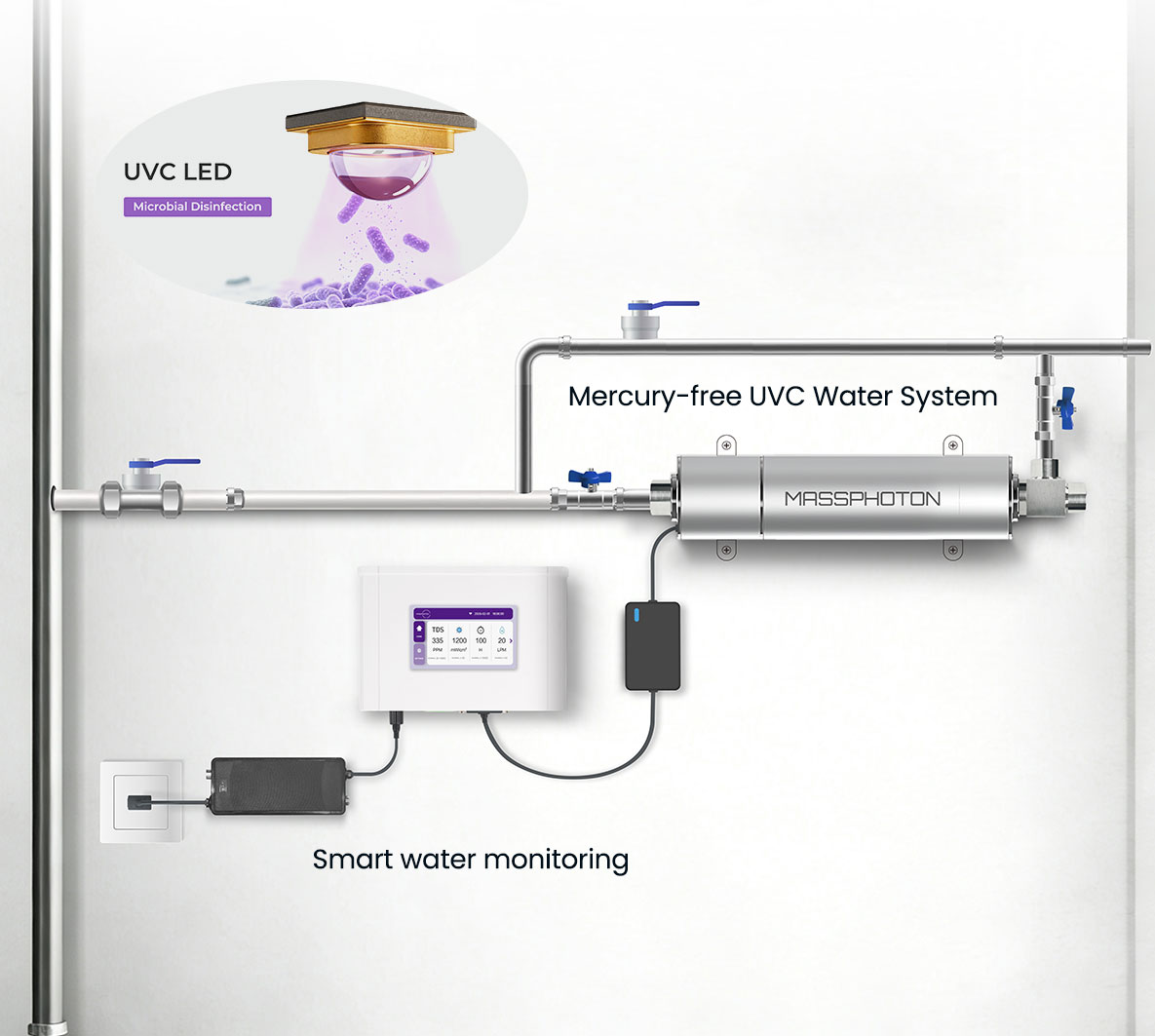 Trusted UV Water Systems for Greywater Recycling