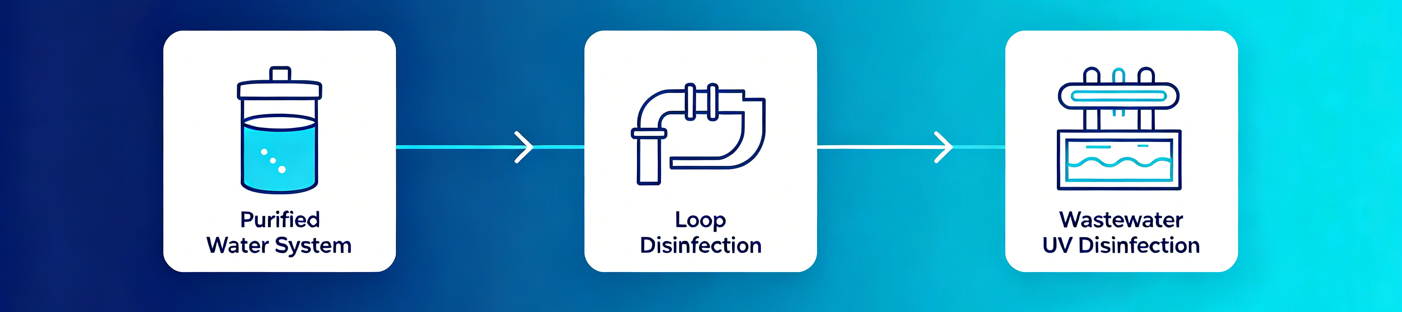 UV-Water-Treatment-Applications-in-Pharmaceutical-Facilities
