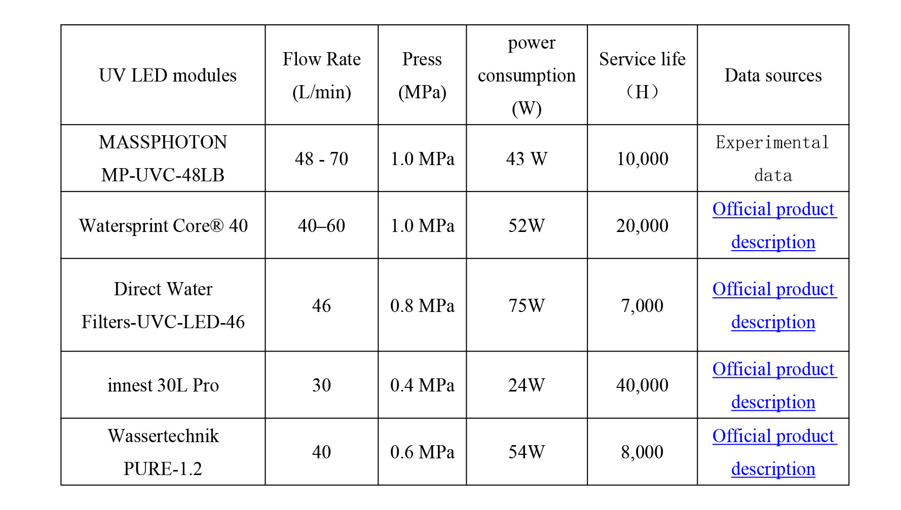 Design-and-Performance-Validation-of-a-High-Flow-Water-Disinfection-Module-Based-on-UV-C-LED-Technology(1)-4